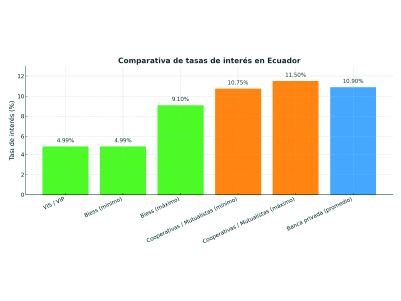 Crédito hipotecario