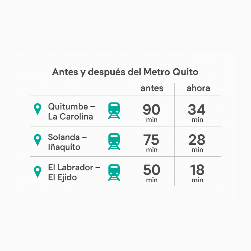 Metro Quito