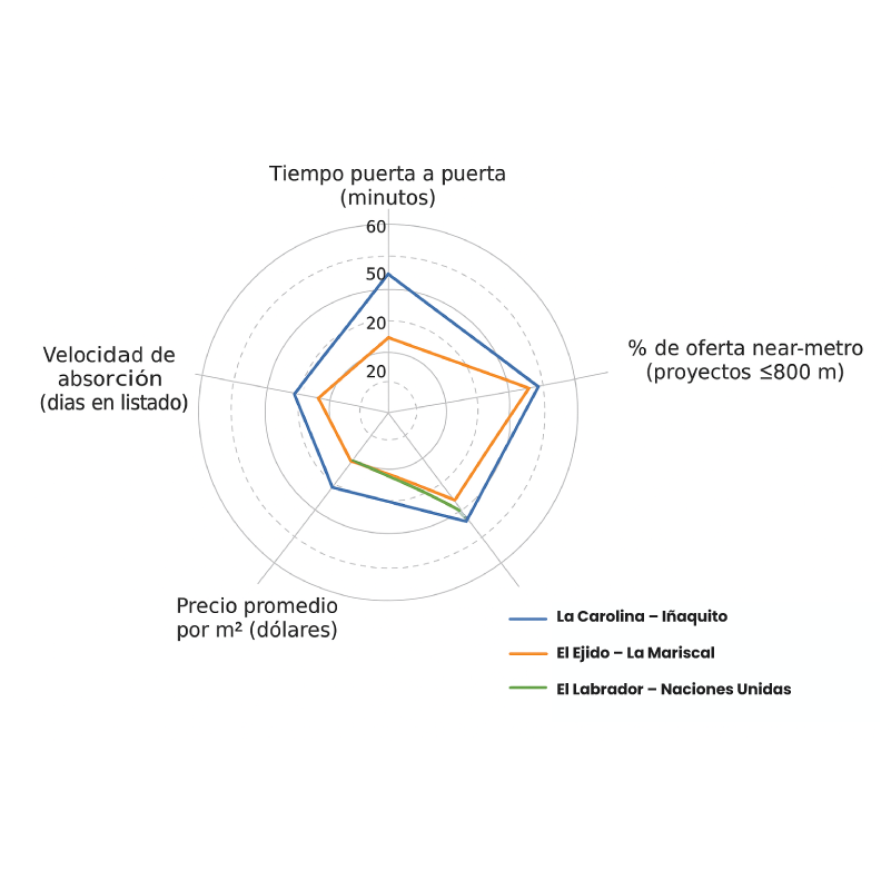 Metro Quito
