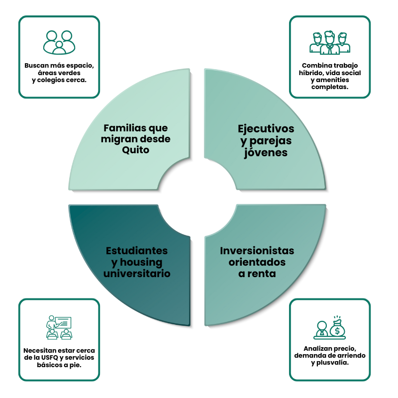 Perfil del comprador