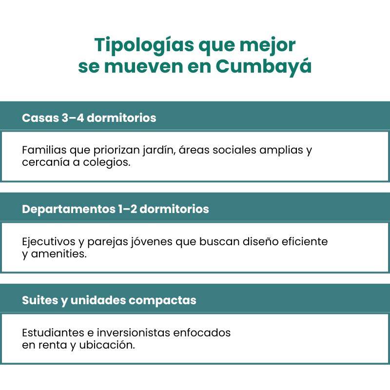 Perfil del comprador