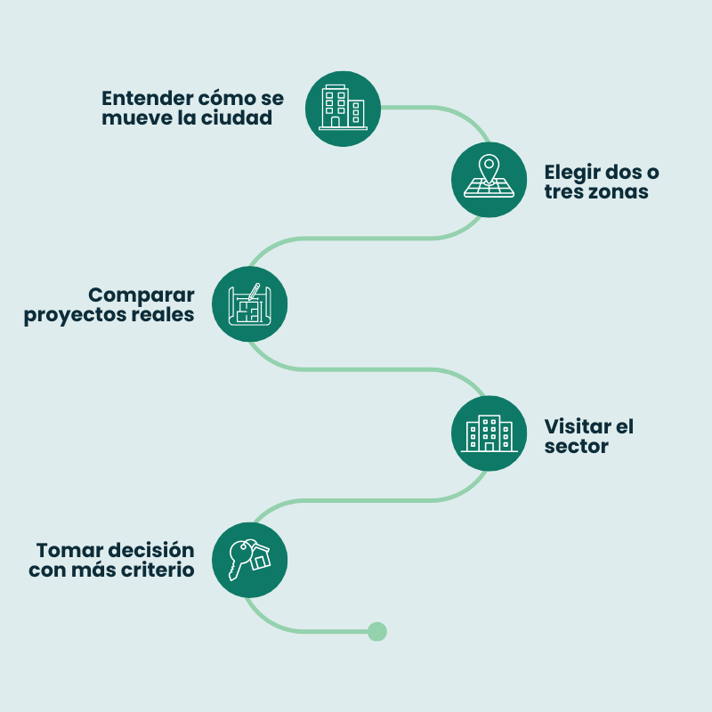 Mercado inmobiliario Quito