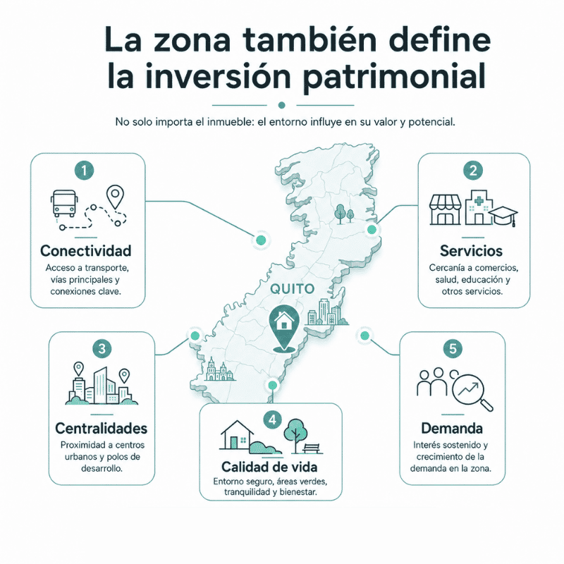 Inversion_patrimonial
