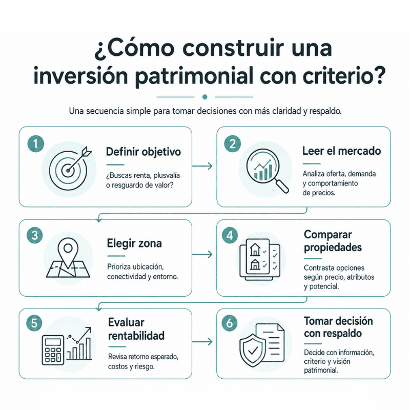 Inversion_patrimonial