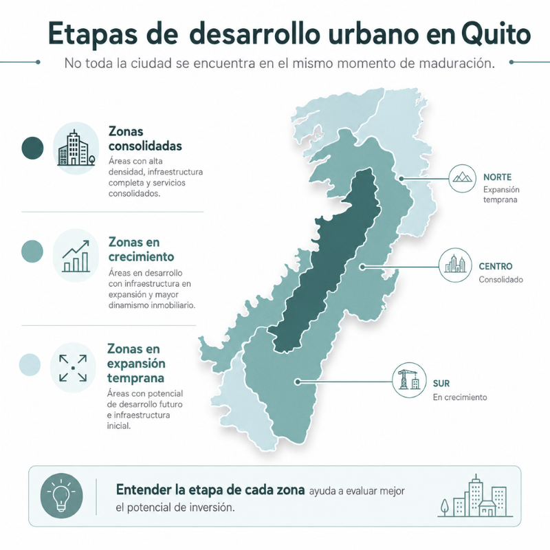 crecimiento urbano