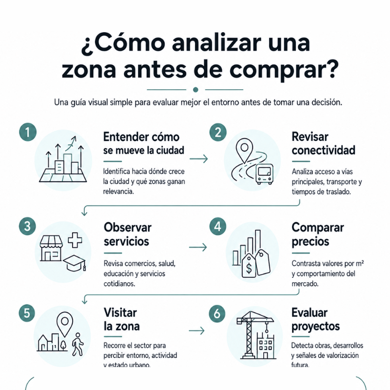crecimiento urbano