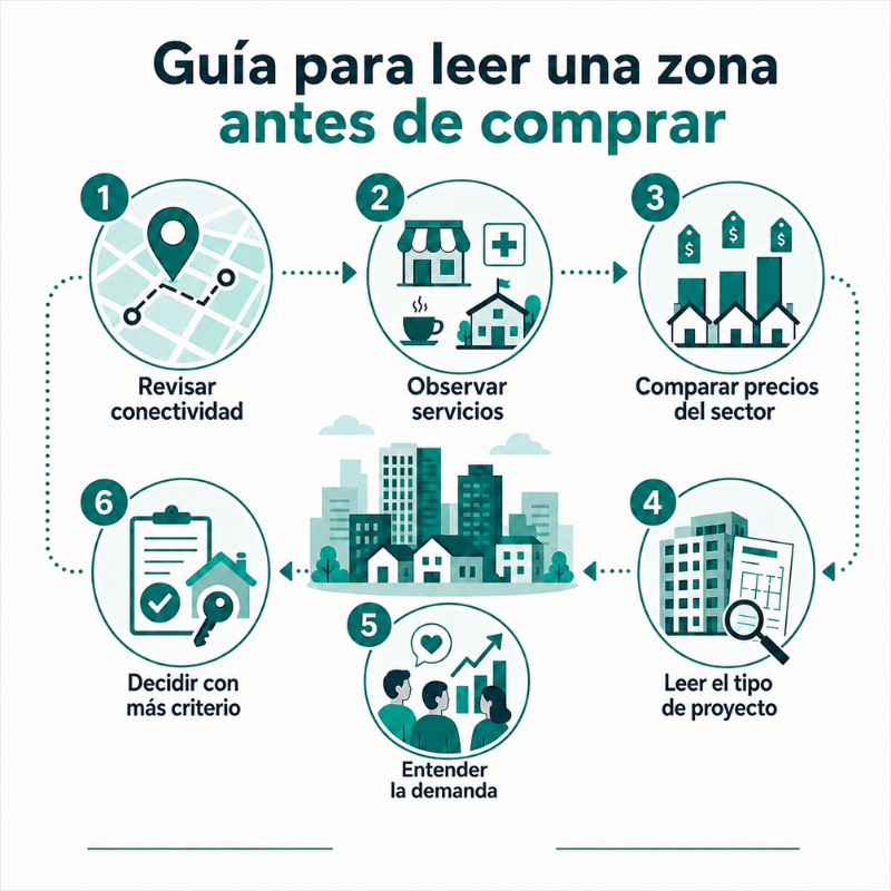 densificación urbana en Quito