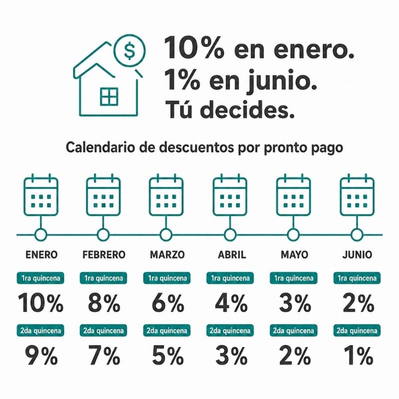 Impuesto predial en Quito