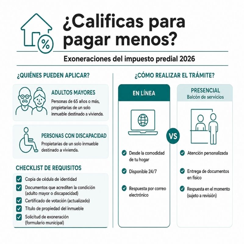 Impuesto predial en Quito